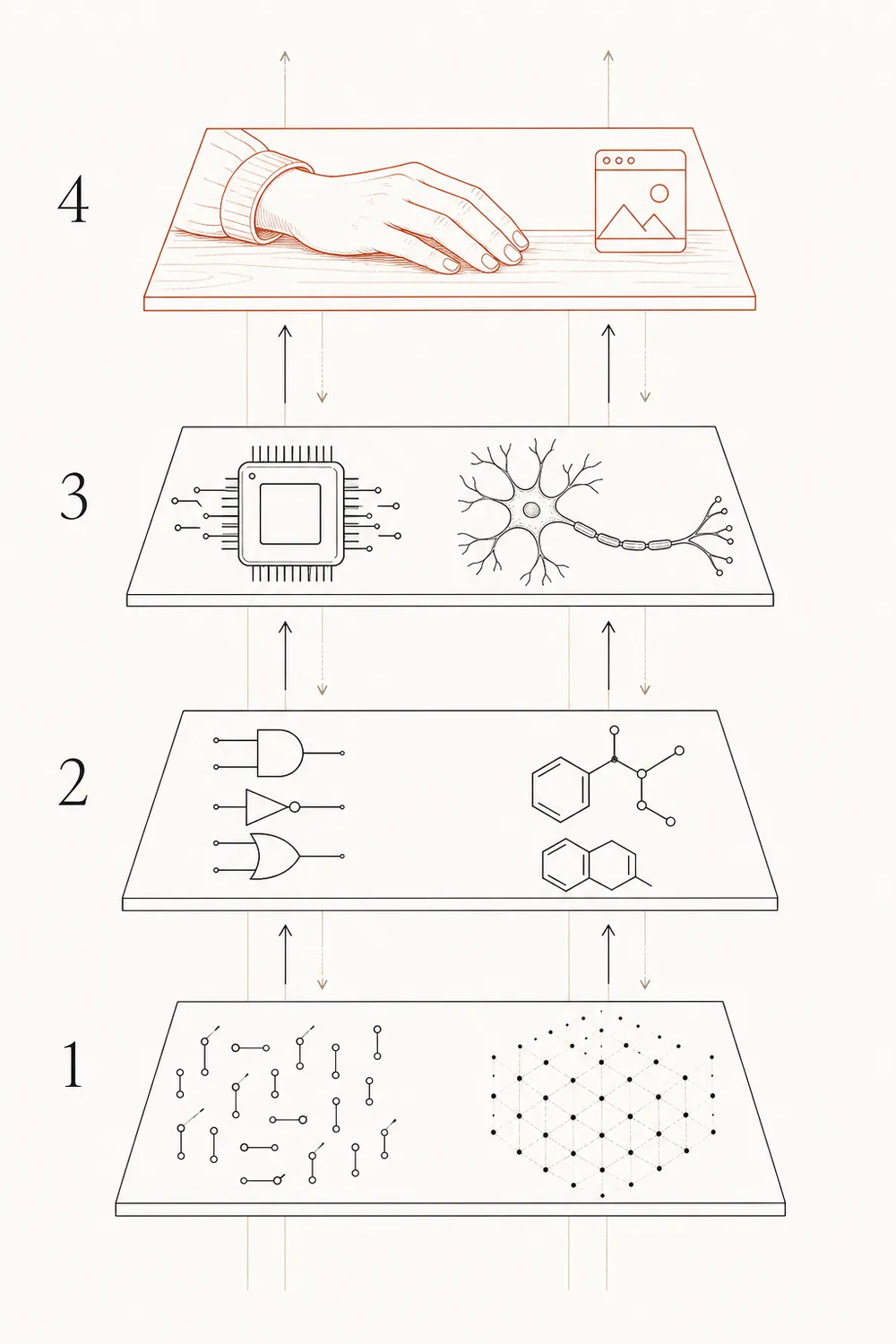 The rendering stack of reality